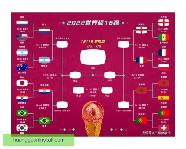 世界杯竞猜平台全面解析助你赢得比赛预测高分策略